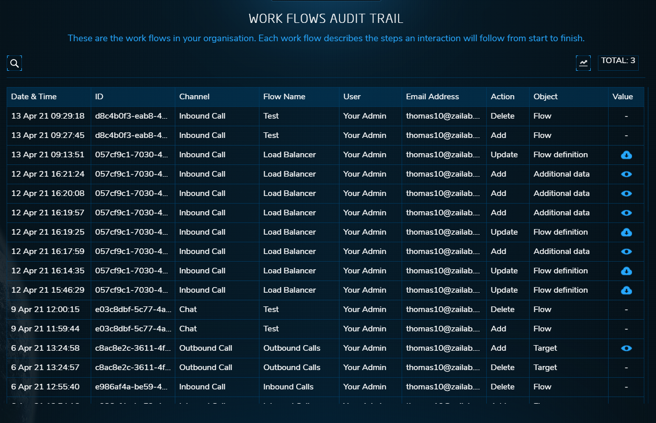 1._Work_flow_audit_trails.PNG